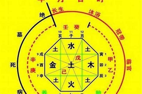 命帶破碎|生辰八字解讀,易經預測八字神煞破碎